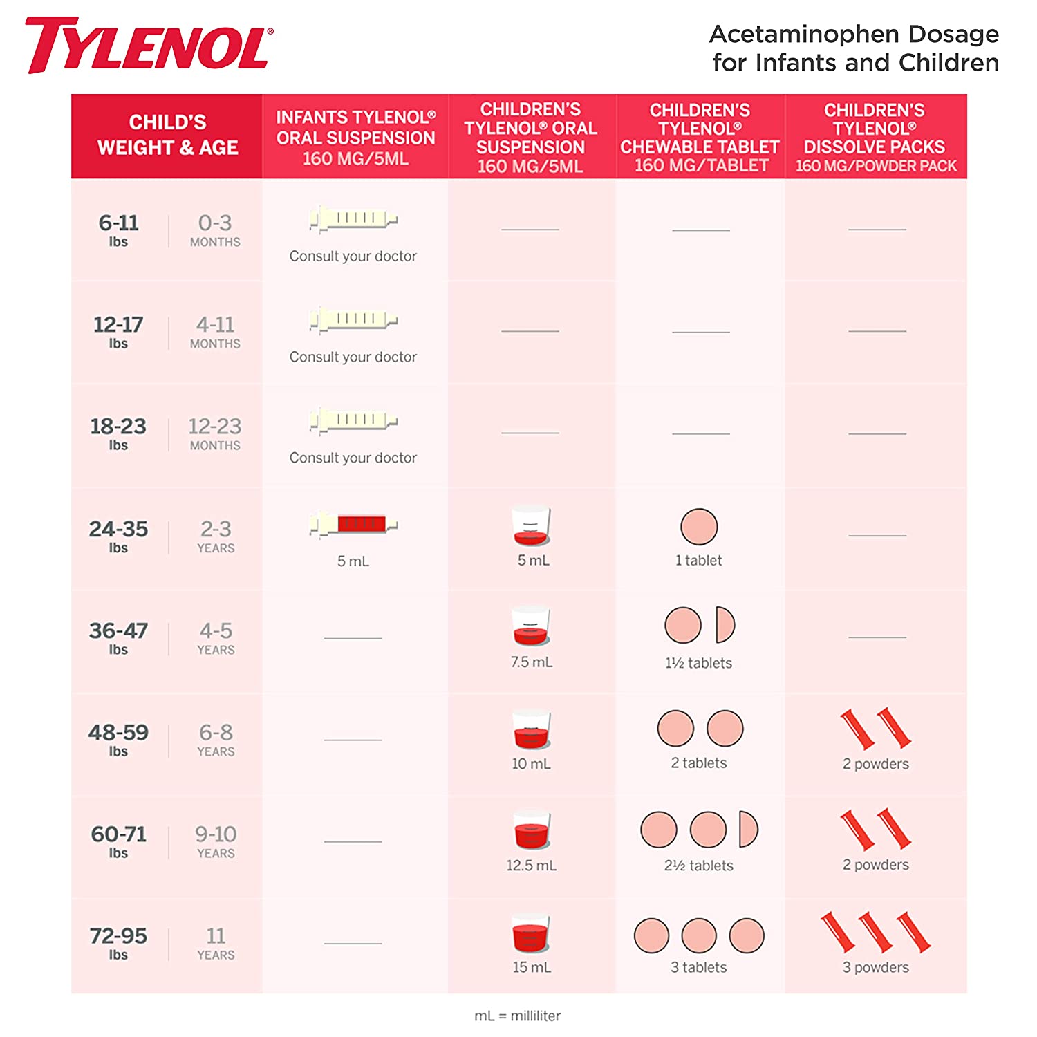 TYLENOL CHILDREN'S ORAL SUSPENSION MEDICINE - 4 FL OZ