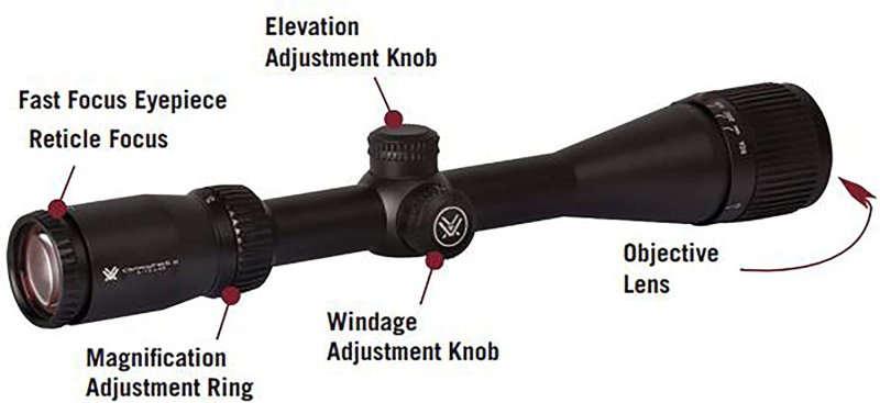 VORTEX SCOPE CROSSFIRE II SECOND FOCAL PLANE