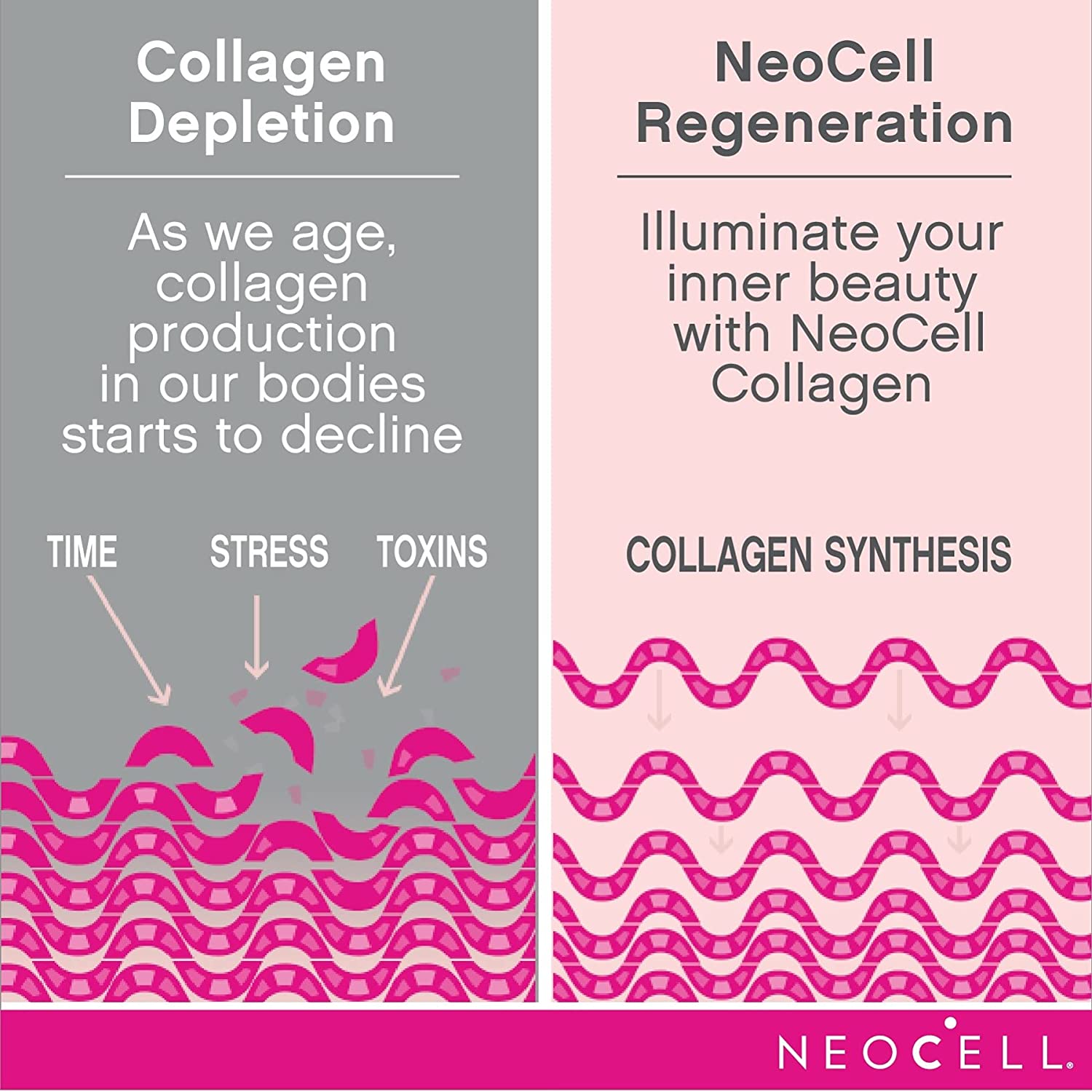 NEOCELL BIOTIN BURSTS - 30 ADET