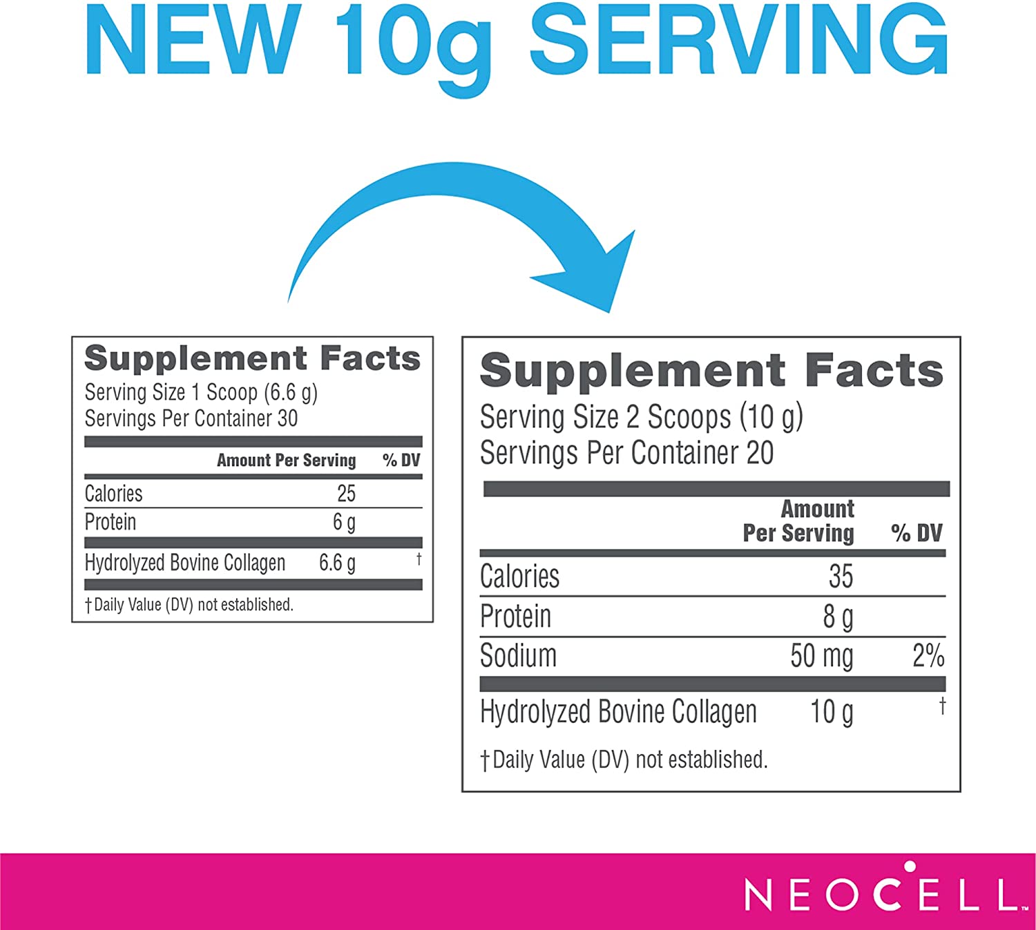 NEOCELL SUPER COLLAGEN PEPTIDES POWDER - 200 GR