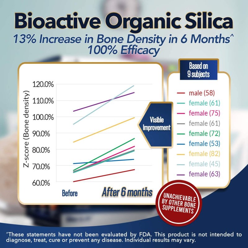 LABO NUTRITION LABO NUTRITION BIOACTIVE ORGANIC SILICA - 30 TABLET