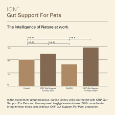 ION INTELLIGENCE OF NATURE GUT SUPPORT FOR PETS - 473 ML