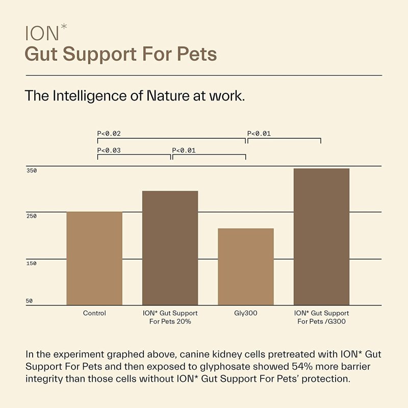 ION INTELLIGENCE OF NATURE GUT SUPPORT FOR PETS - 473 ML