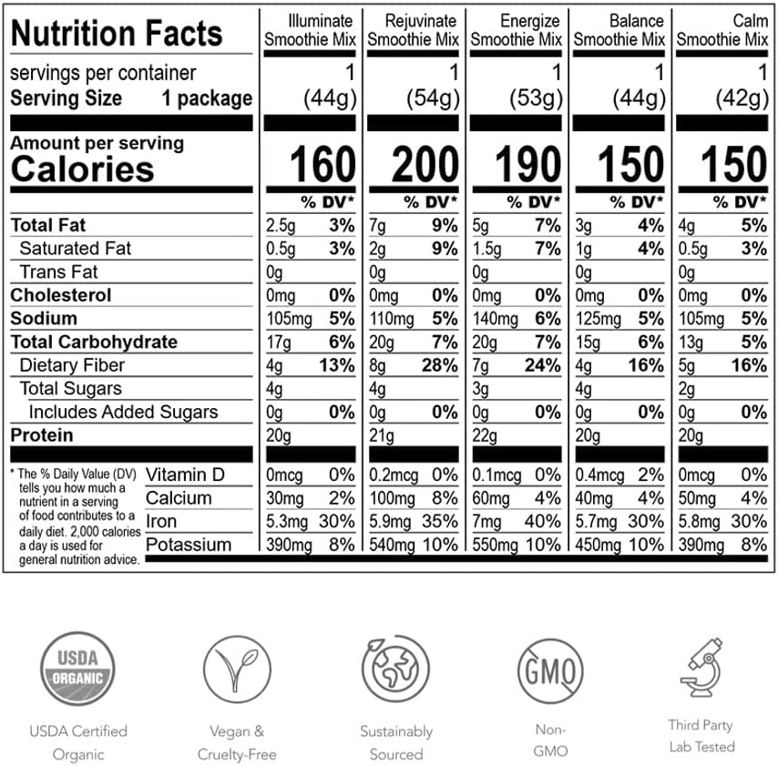 TUSOL PLANT PROTEIN SUPERFOOD SMOOTHIE MIX - 5 COUNT
