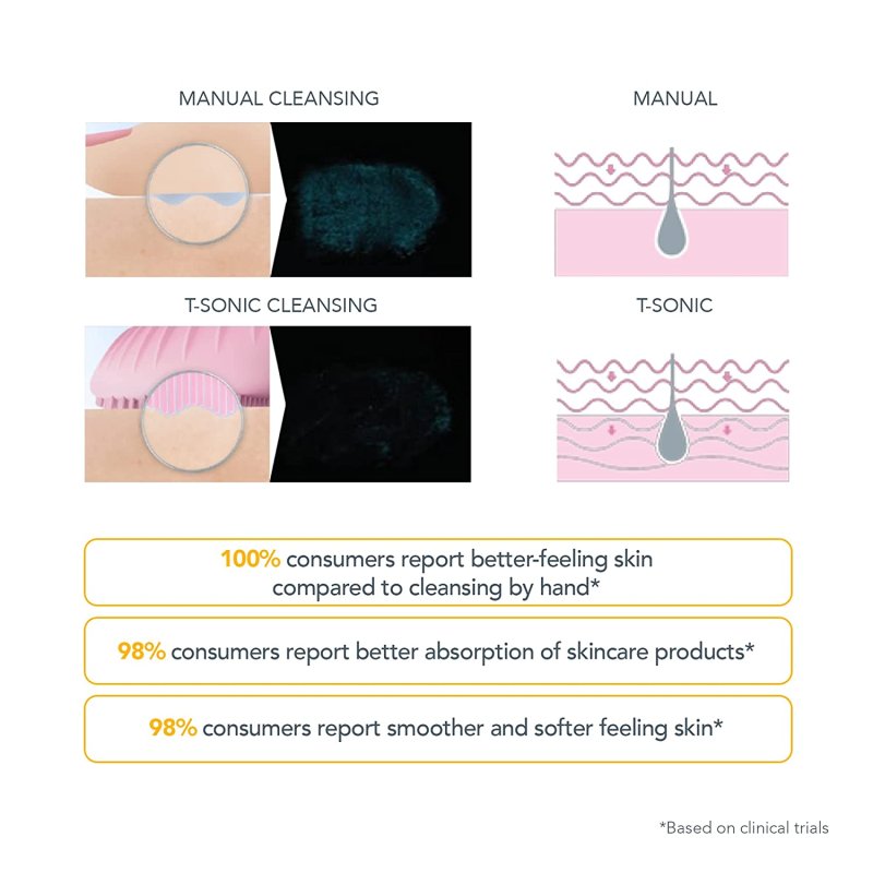 FOREO LUNA MINI 3 SILICONE FACE CLEANSING BRUSH