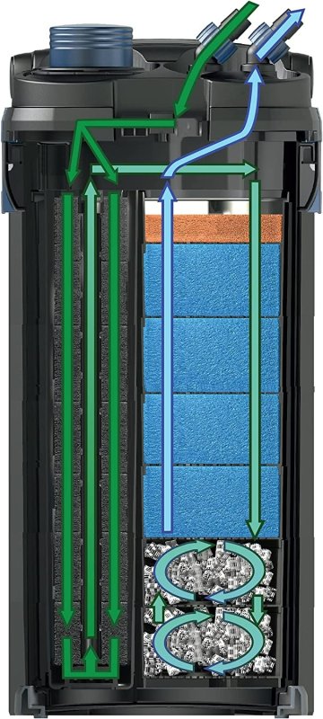 OASE INDOOR AQUATICS BIOMASTER THERMO 850