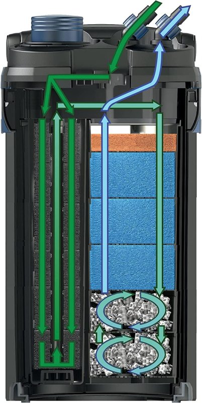 OASE INDOOR AQUATICS FILTOSMART 300 - BLACK