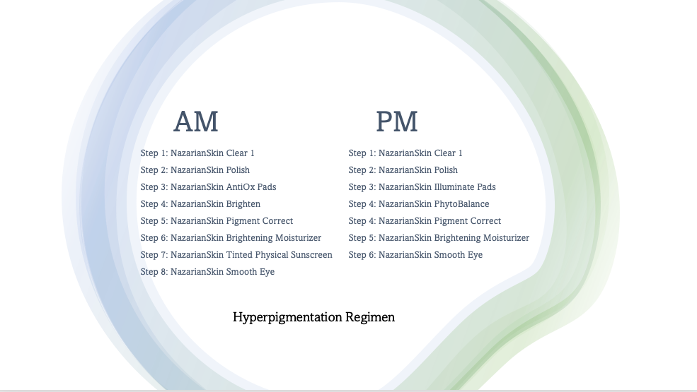 THE SKIN SPOT HYPERPIGMENTATION REGIMEN: EVEN, BRIGHTEN