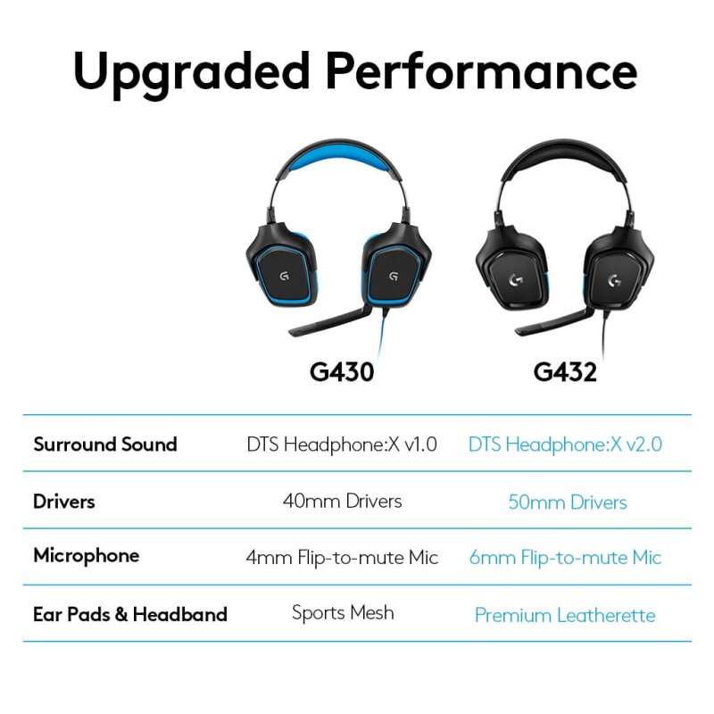 LOGITECH G432 WIRED GAMING HEADSET WITH 7.1 SURROUND SOUND DTS HEADPHONEX 2.0 50MM AUDIO DRIVERS USB 3.5MM JACK FLIP-TO-MUTE MIC PC BLACK