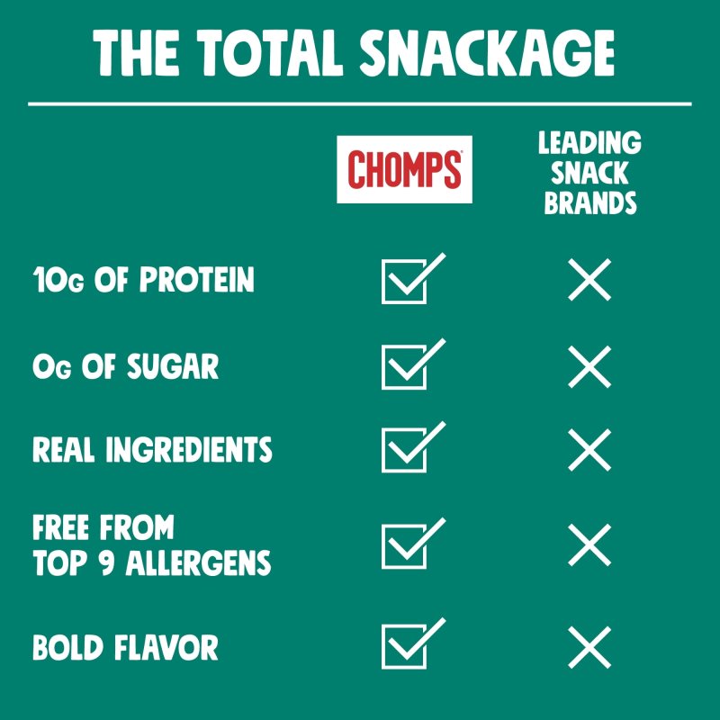 CHOMPS ITALIAN STYLE GRASS-FED BEEF JERKY MEAT SNACK 1.15OZ
