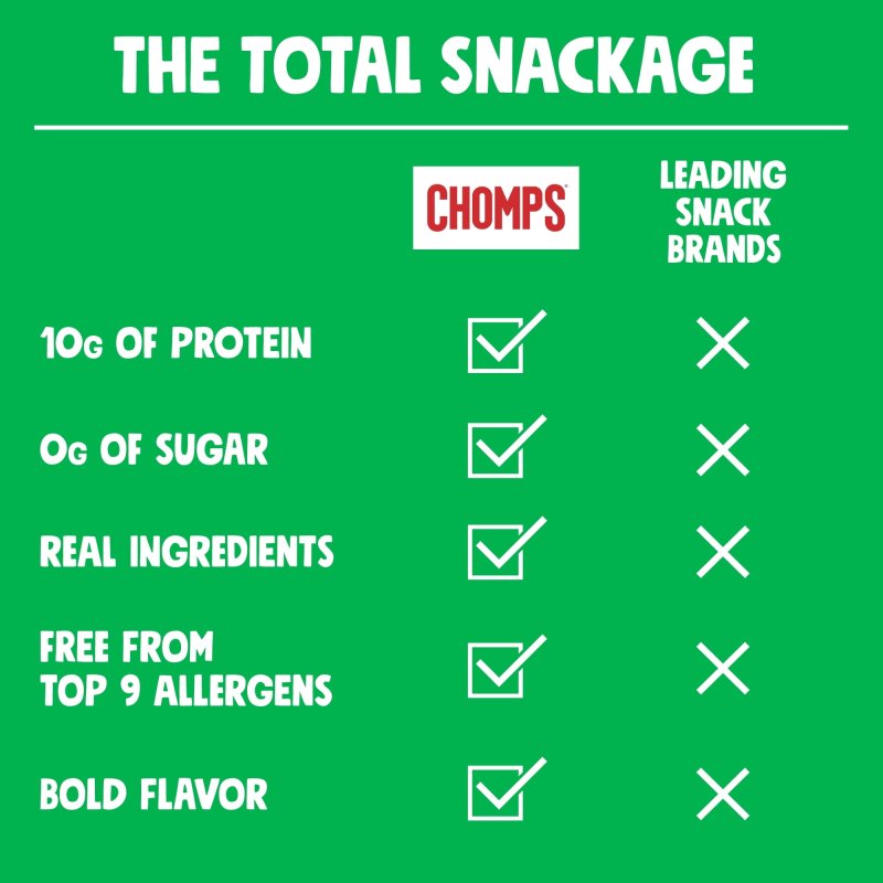 CHOMPS GRASS-FED JALAPEñO BEEF JERKY MEAT SNACK 8 PACK 1.15OZ STICKS