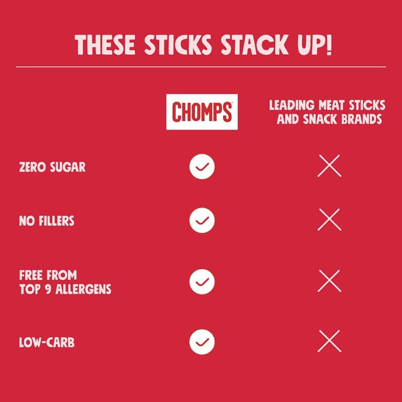CHOMPS  GRASS FED BEEF JERKY STICKS BEEF VARIETY PACK 10 STICKS 5 ORIGINAL BEEF 5
