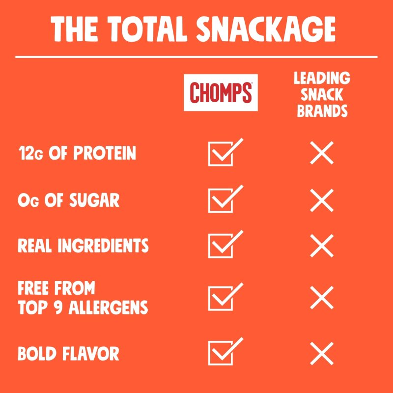 CHOMPS ANTIBIOTIC FREE PEPPERONI TURKEY STICK 1.15OZ - HEALTHY SNACK OPTION