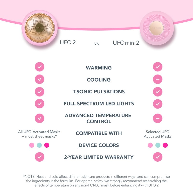 FOREO UFO MINI 2 PEARL PINK FOR VIBRANT SKINCARE