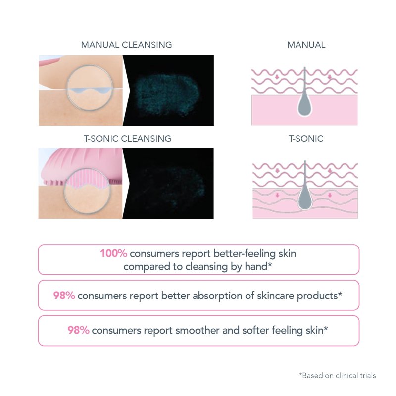 FOREO LUNA MINI 3 CLEANSING FACIAL BRUSH PEARL PINK