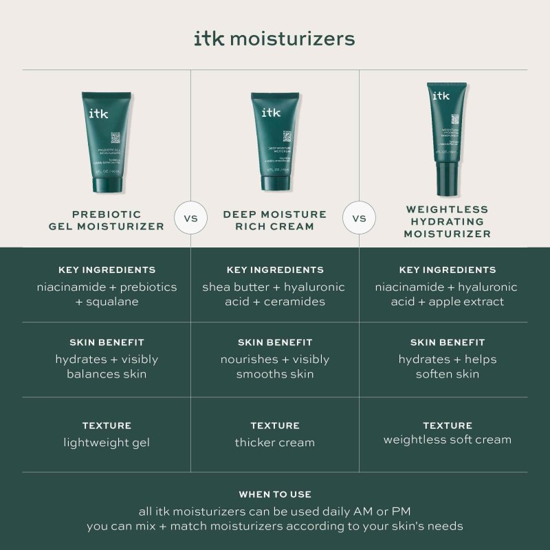 ITK SKINCARE WEIGHTLESS HYDRATING MOISTURIZER WITH HYALURONIC ACID AND VITAMIN E FOR ALL SKIN TYPES 2 OZ