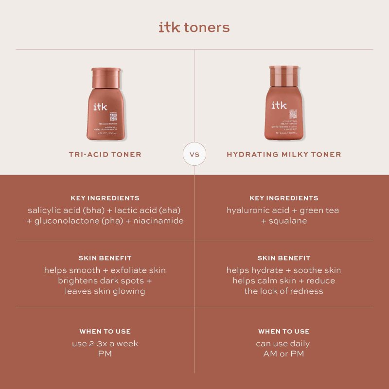 ITK SKINCARE HYDRATING MILKY FACE TONER HYALURONIC ACID SQUALANE ALL SKIN TYPES 5 OZ