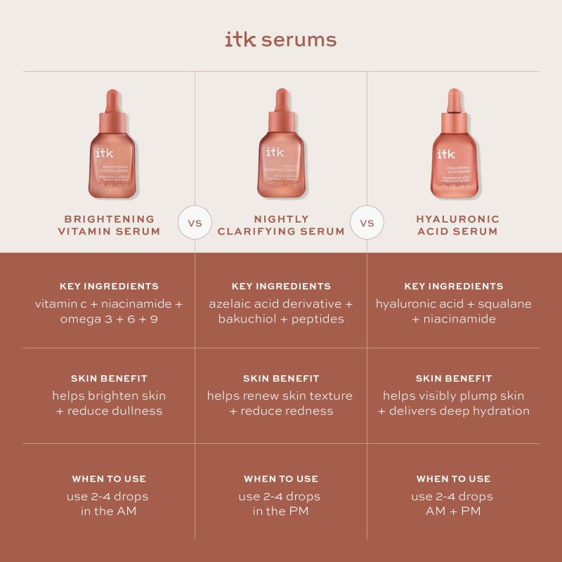 ITK SKINCARE VITAMIN C SERUM WITH NIACINAMIDE 1 OZ