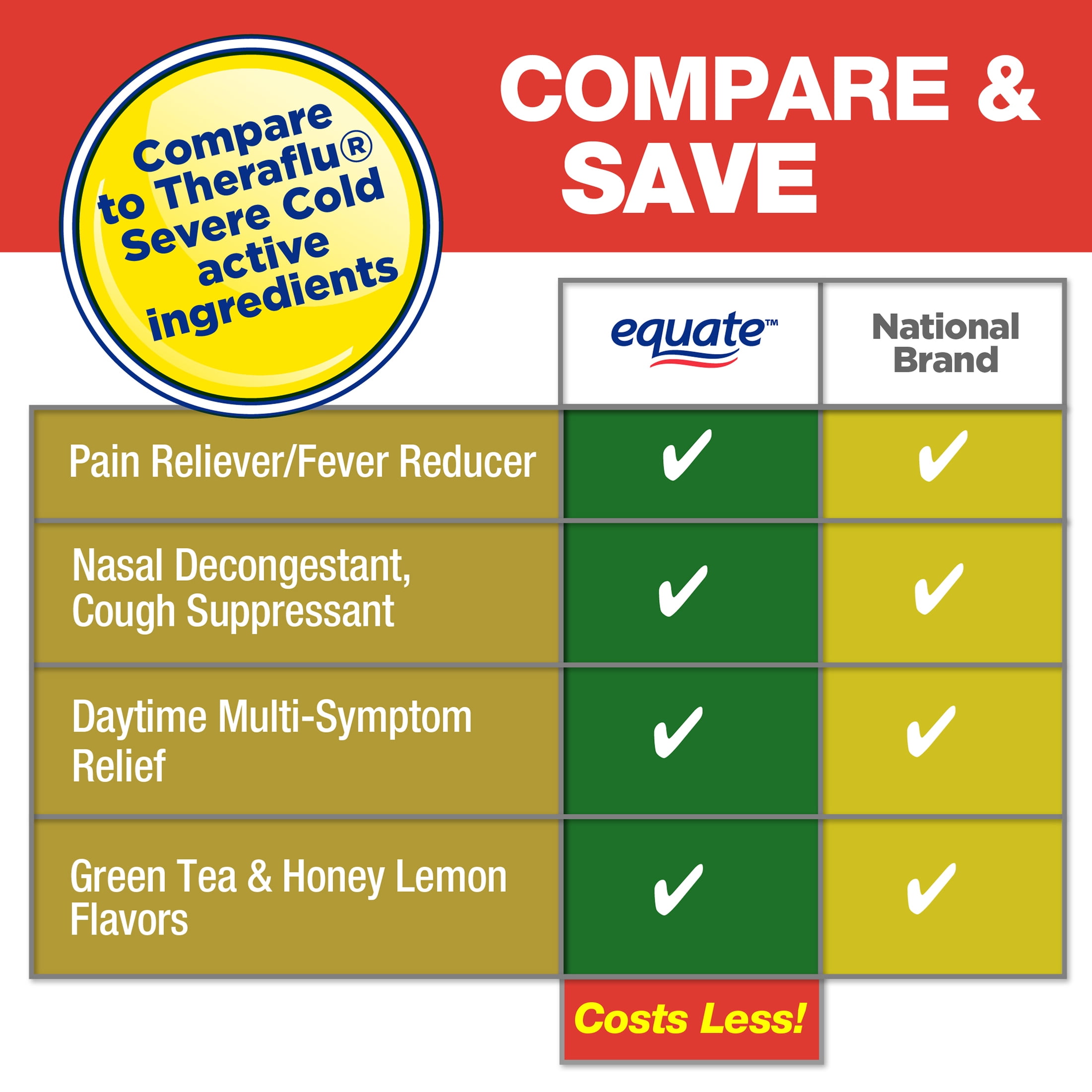 EQUATE SEVERE COLD FLU RELIEF GREEN TEA HONEY LEMON 6 PACKETS