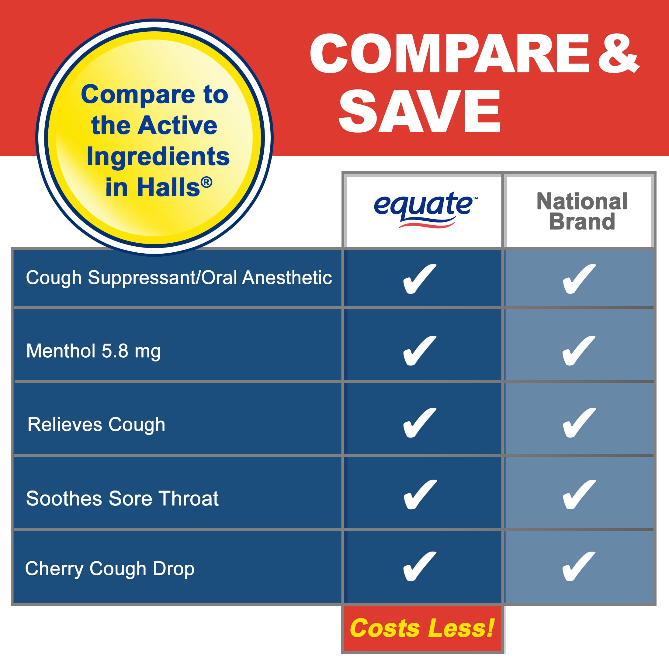 EQUATE VALUE SIZE CHERRY MENTHOL COUGH DROPS 160 COUNT