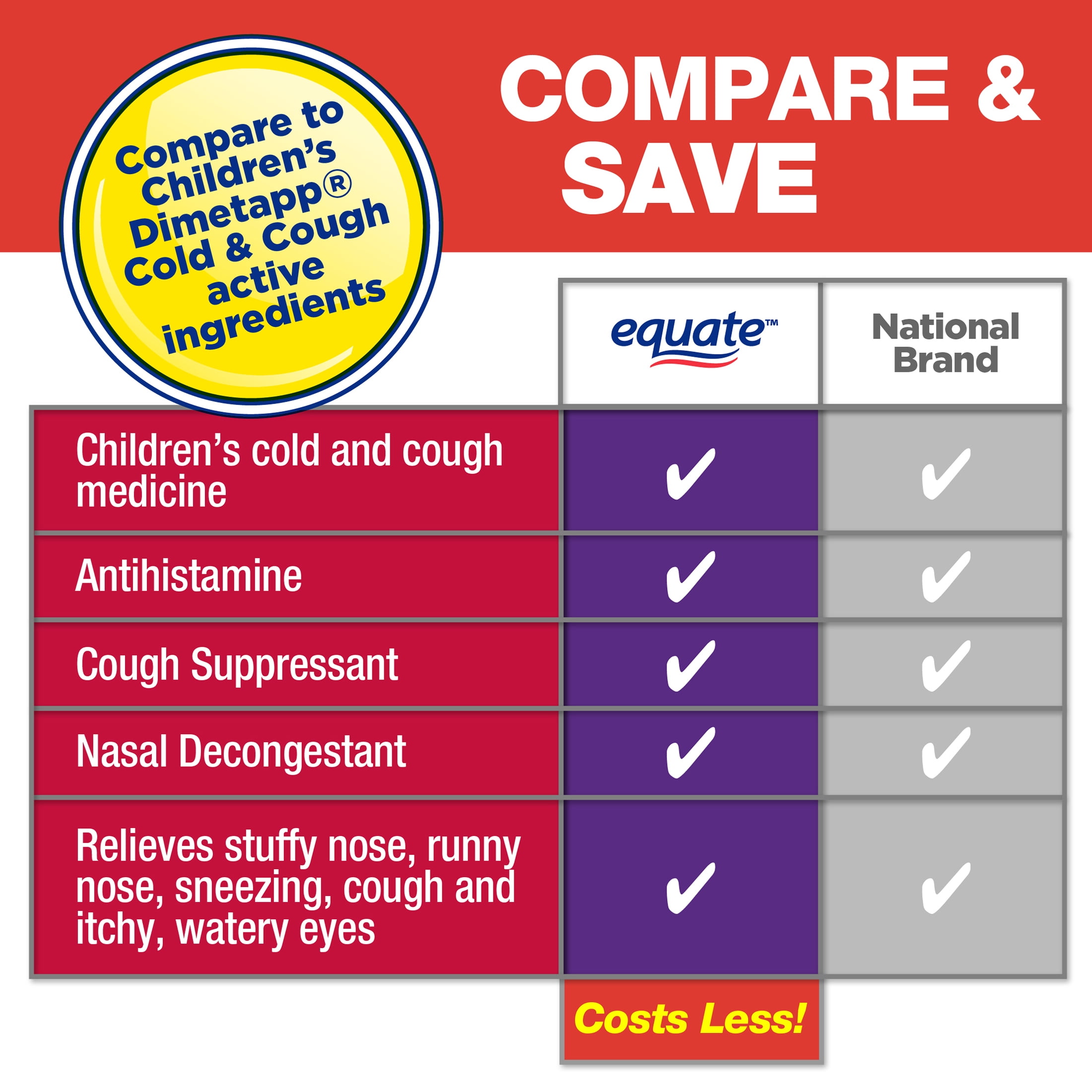 EQUATE CHILDRENS COLD COUGH RED GRAPE FLAVOR 8 OZ
