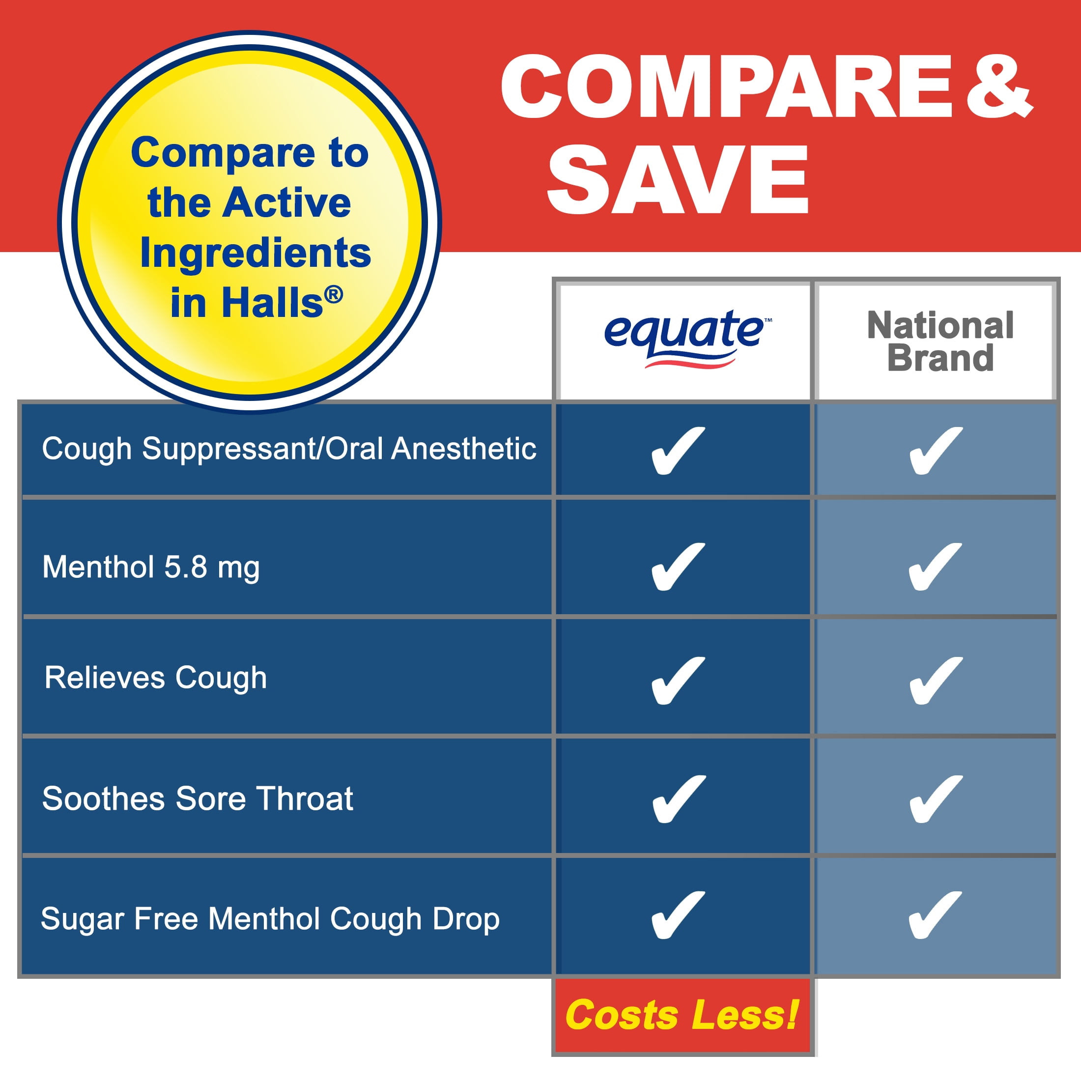EQUATE SUGAR FREE MENTHOL COUGH DROPS 70 COUNT