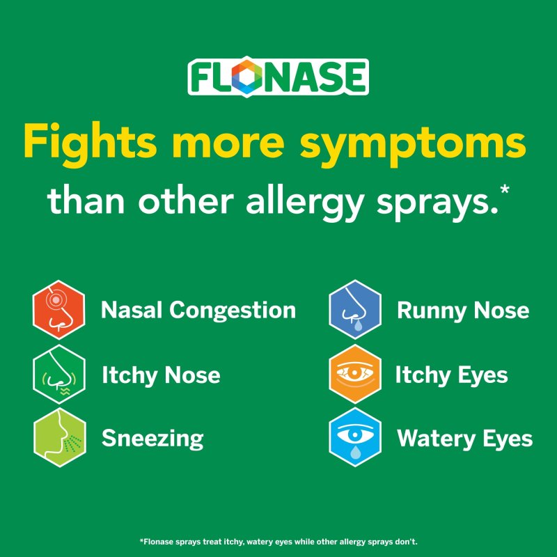FLONASE ALLERGY RELIEF 24 HOUR NON-DROWSY NASAL SPRAY 60 SPRAYS BOTTLE