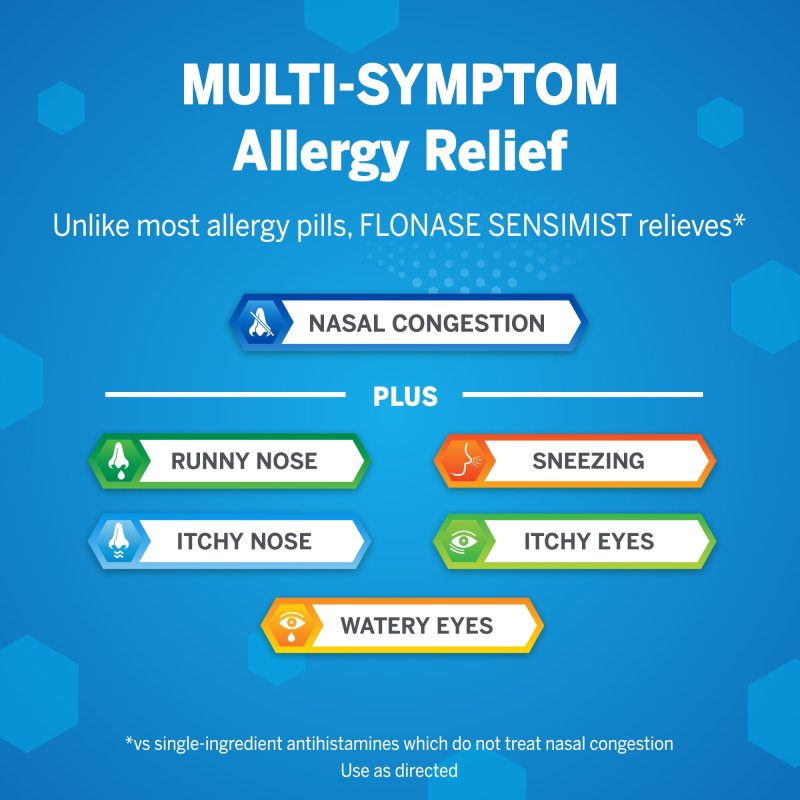FLONASE SENSIMIST ALLERGY RELIEF SPRAY NON DROWSY MEDICINE 120 SPRAYS 3 PACK
