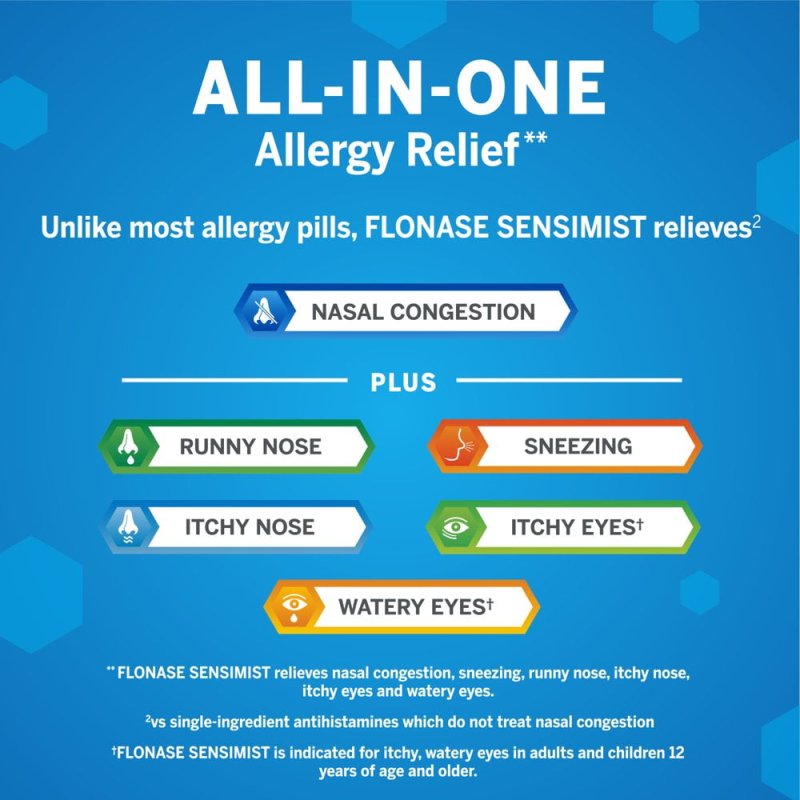 FLONASE SENSIMIST ALLERGY RELIEF SPRAY TWIN PACK 2 X 120