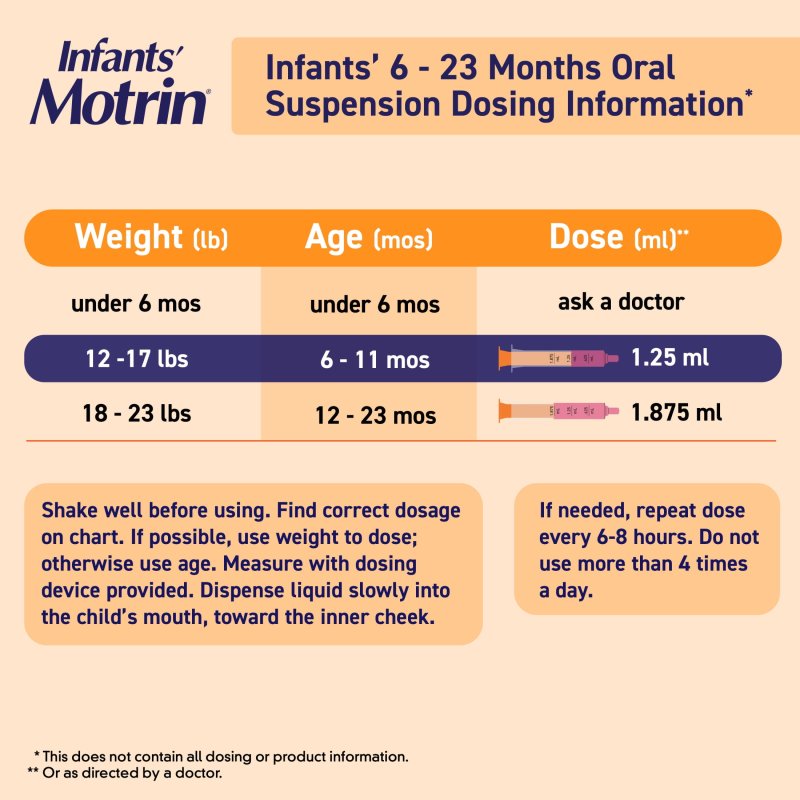 MOTRIN CONCENTRATED DROPS FEVER REDUCER IBUPROFEN BERRY FLAVORED 0.5 OZ