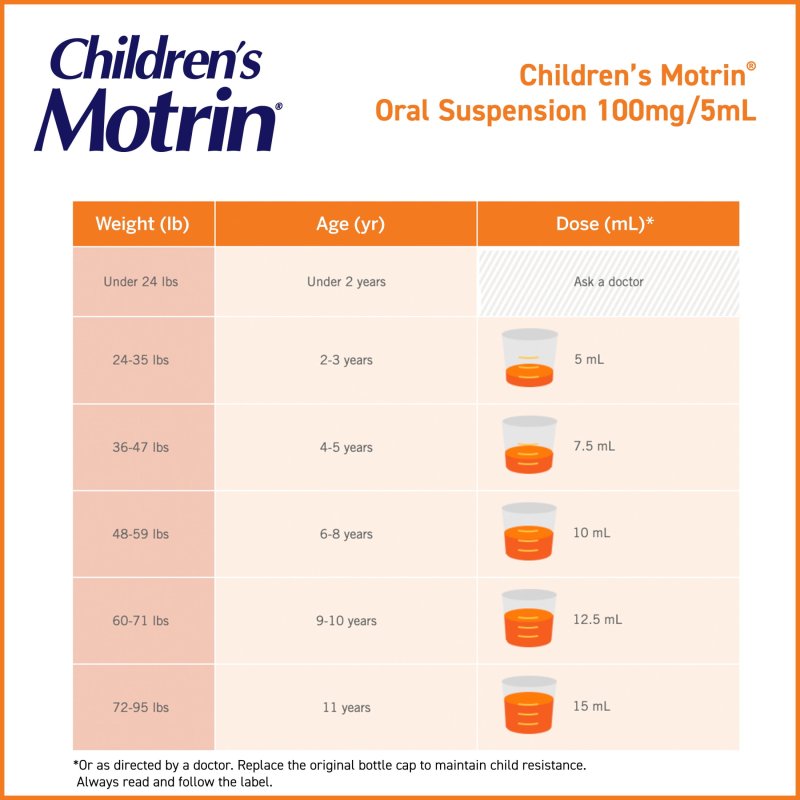 MOTRIN ORAL SUSPENSION PAIN RELIEF IBUPROFEN GRAPE FLAVORED 4 OZ CHILDRENS