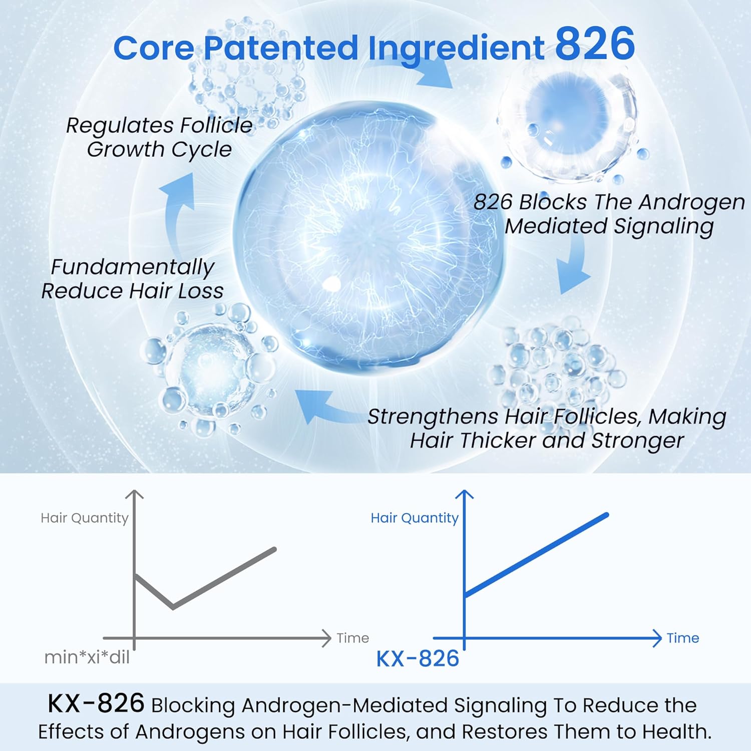 DHT BLOCKER HAIR REGROWTH TREATMENT WITH KX-826 FOR MEN AND WOMEN - STRENGTHEN HAIR & RESTORE SCALP HEALTH - 1 MONTH SUPPLY - 60 ML