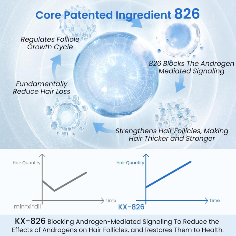 DHT BLOCKER HAIR REGROWTH TREATMENT WITH KX-826 FOR MEN AND WOMEN - STRENGTHEN HAIR & RESTORE SCALP HEALTH - 1 MONTH SUPPLY - 60 ML