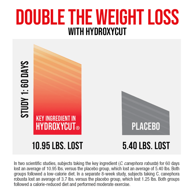 HYDROXYCUT GUMMIES WOMEN'S WEIGHT LOSS STRAWBERRY 90CT