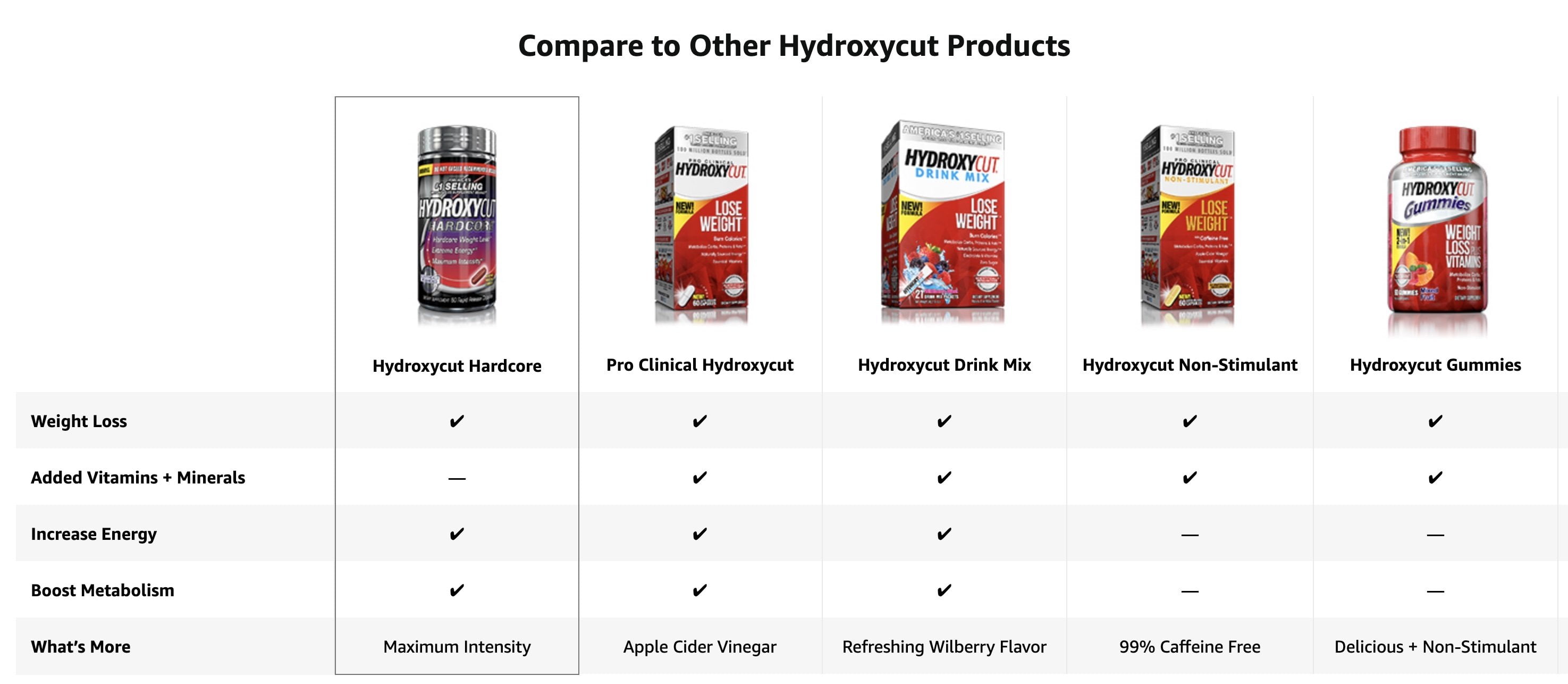 HYDROXYCUT HARDCORE DIET PILLS 60 COUNT BOTTLE