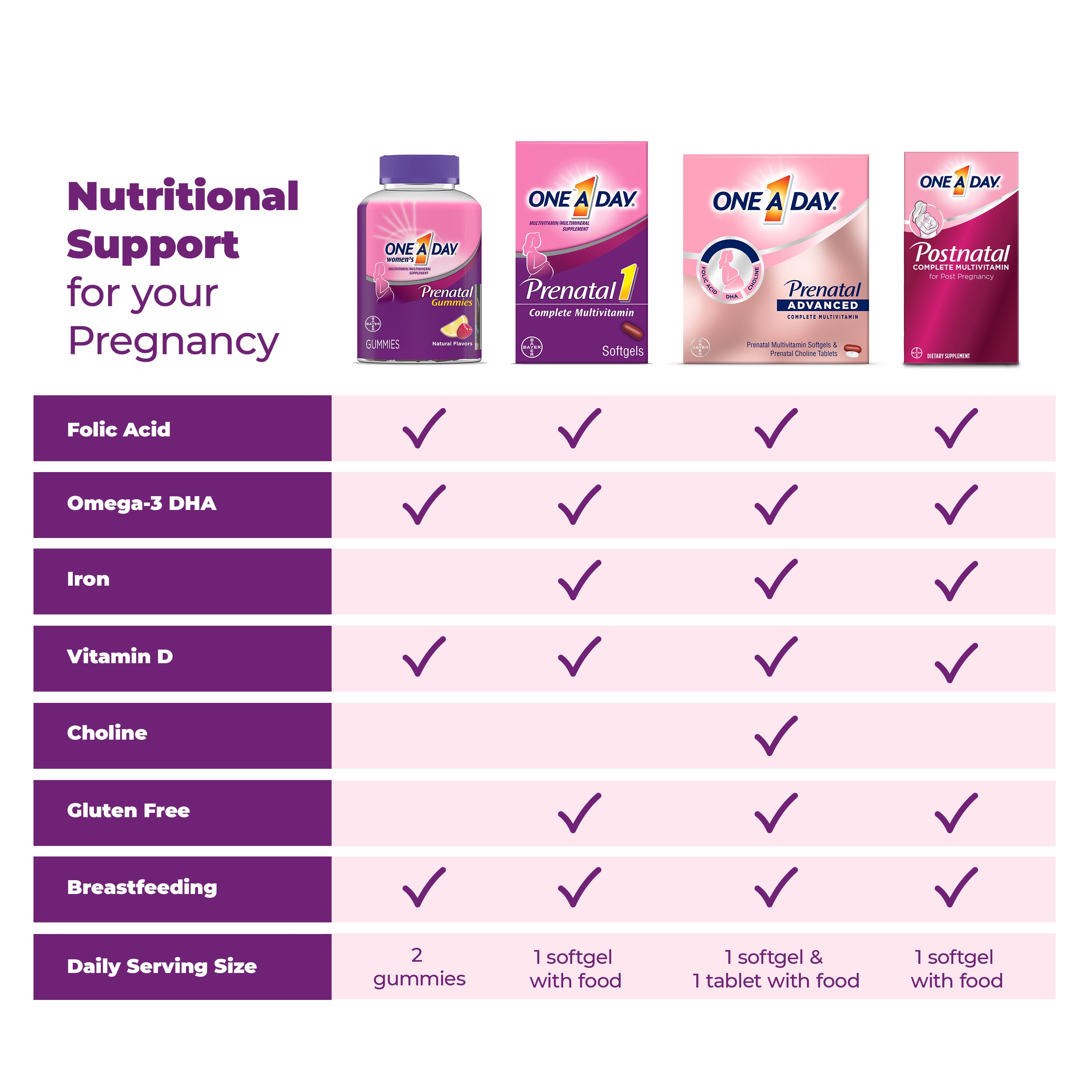 ONE A DAY ADVANCED PRENATAL MULTIVITAMIN WITH CHOLINE 30 PLUS 30 COUNT 2 PACK