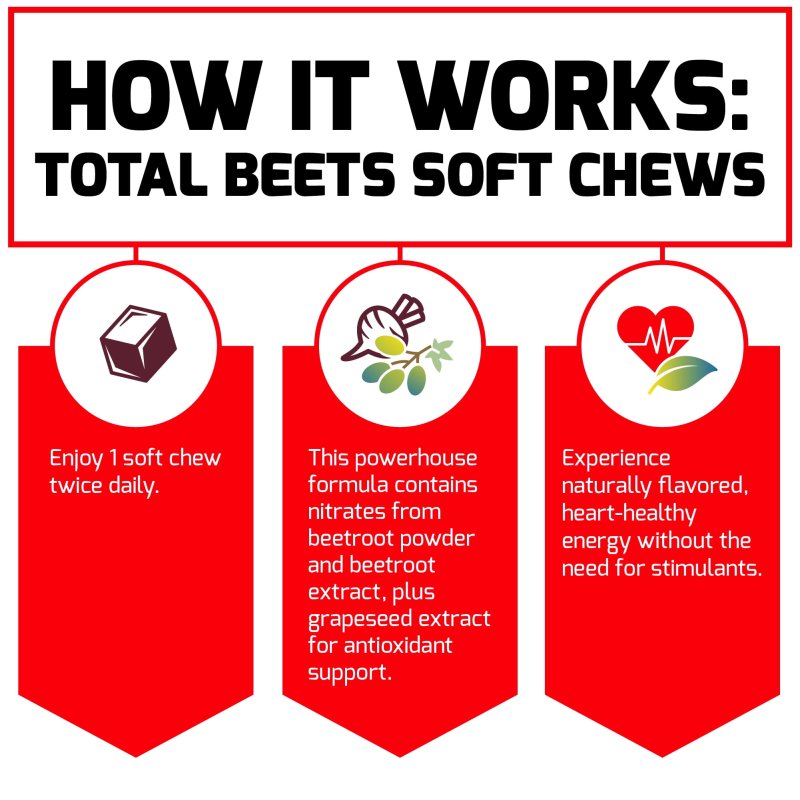 FORCE FACTOR TOTAL BEETS BEET ROOT SOFT CHEW SUPPLEMENT 60 CHEWS BEETROOT GUMMIES