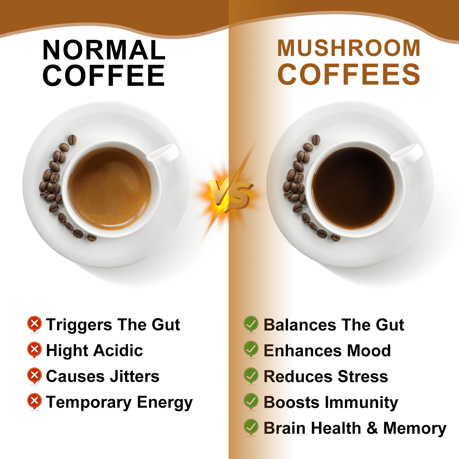 BEWORTHS MUSHROOM COFFEE POWDER SUPPLEMENTS BRAIN MEMORY FOCUS IMMUNE FUNCTION 8.8OZ