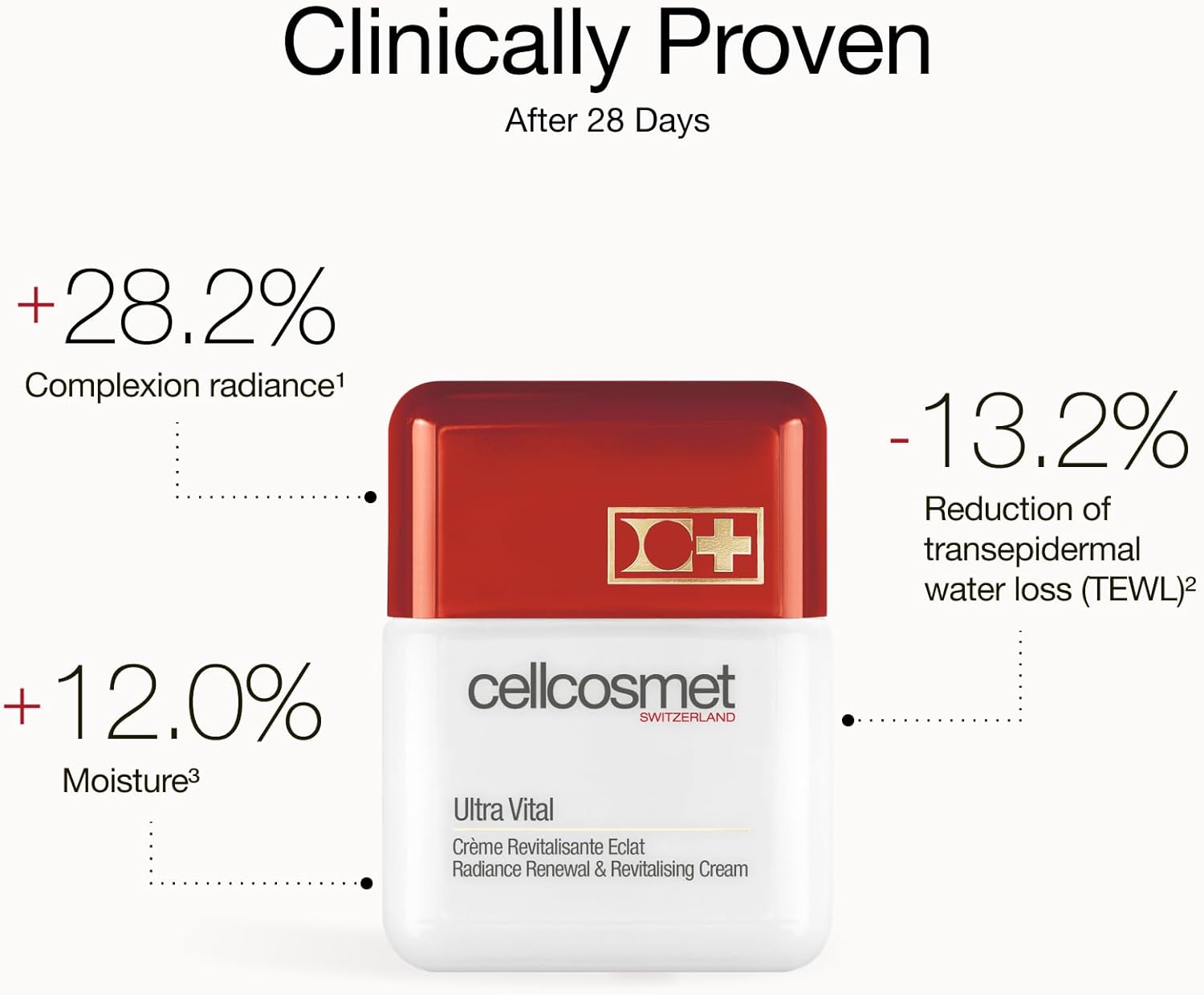 CELLCOSMET 1.7 OUNCE PACK OF 1 SKINCARE PRODUCT FOR HEALTHY SKIN