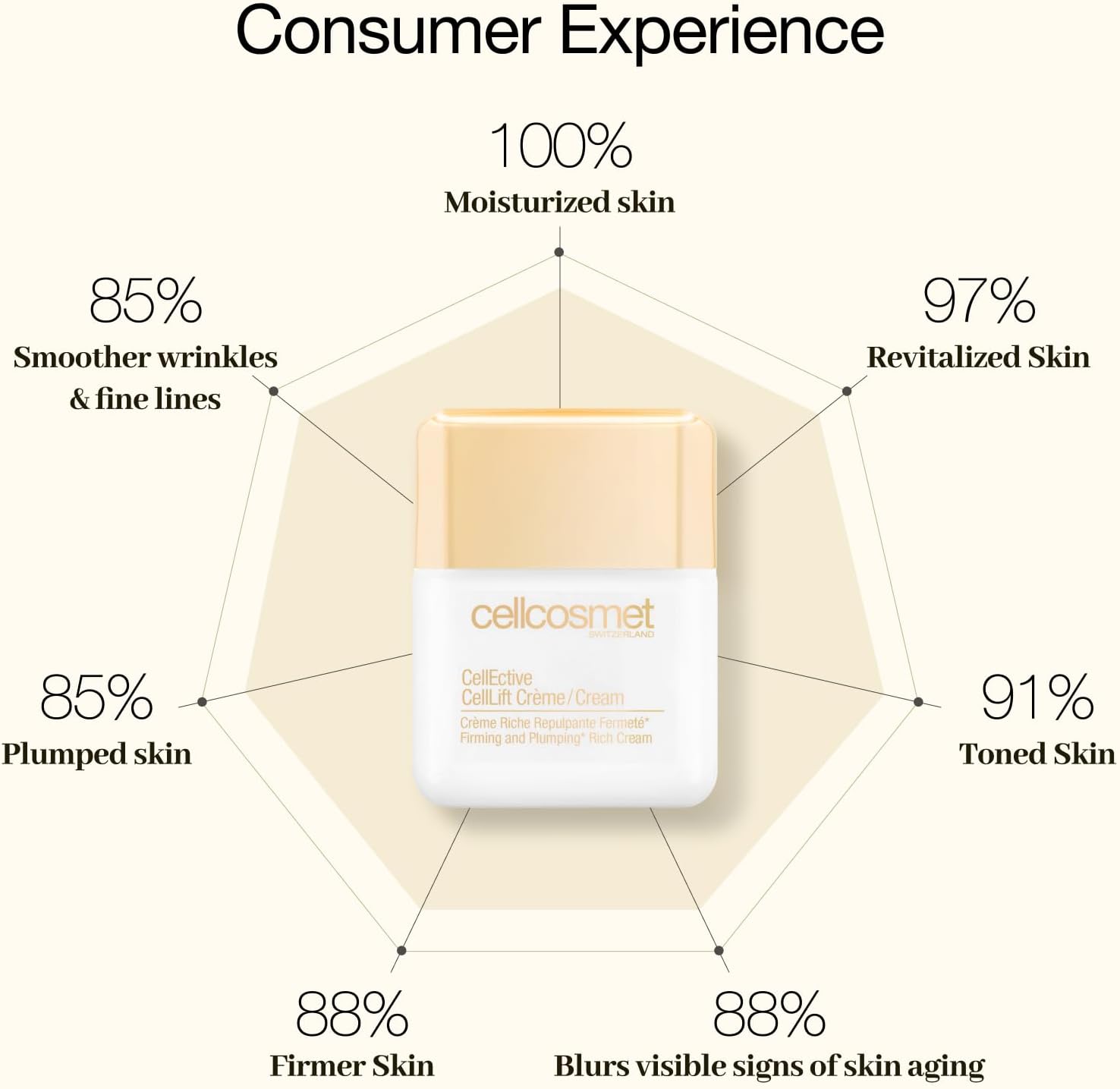 CELLCOSMET 1.7 OUNCE PACK OF 1 SKINCARE FOR RADIANT SKIN