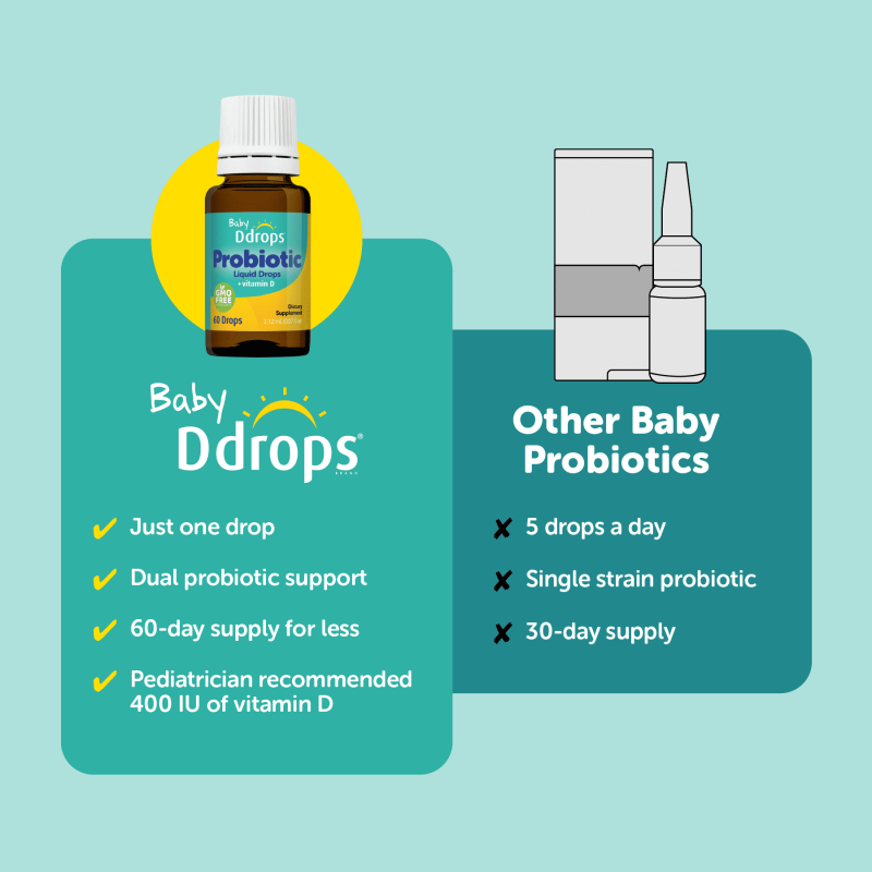 DDROPS PROBIOTIC LIQUID DROPS WITH VITAMIN D 0.07 FL OZ