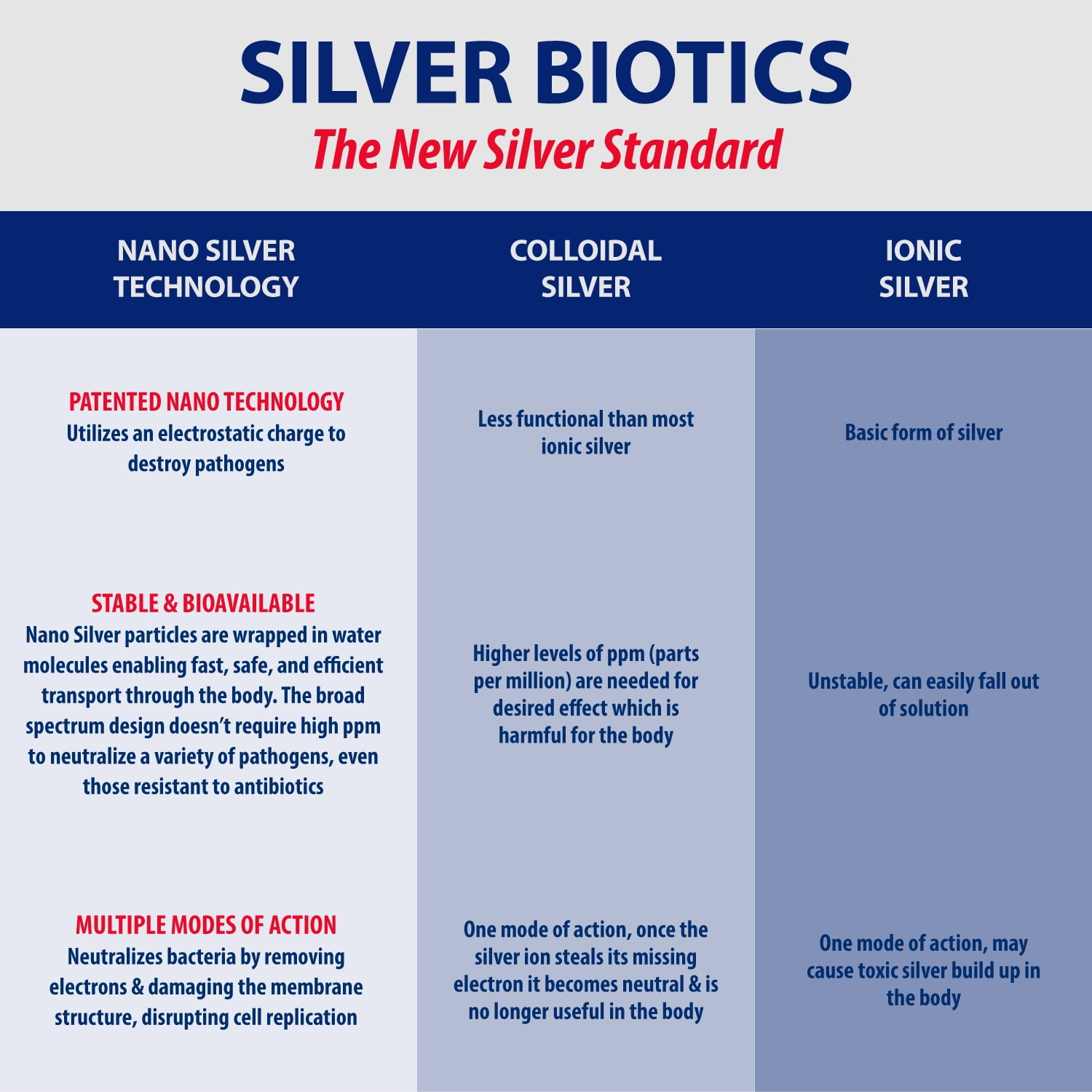 BE SMART GET PREPARED SILVERBIOTICS 16 OZ PROBIOTIC IMMUNE SUPPLEMENT FAMILY ALL NATURAL NANO SILVER