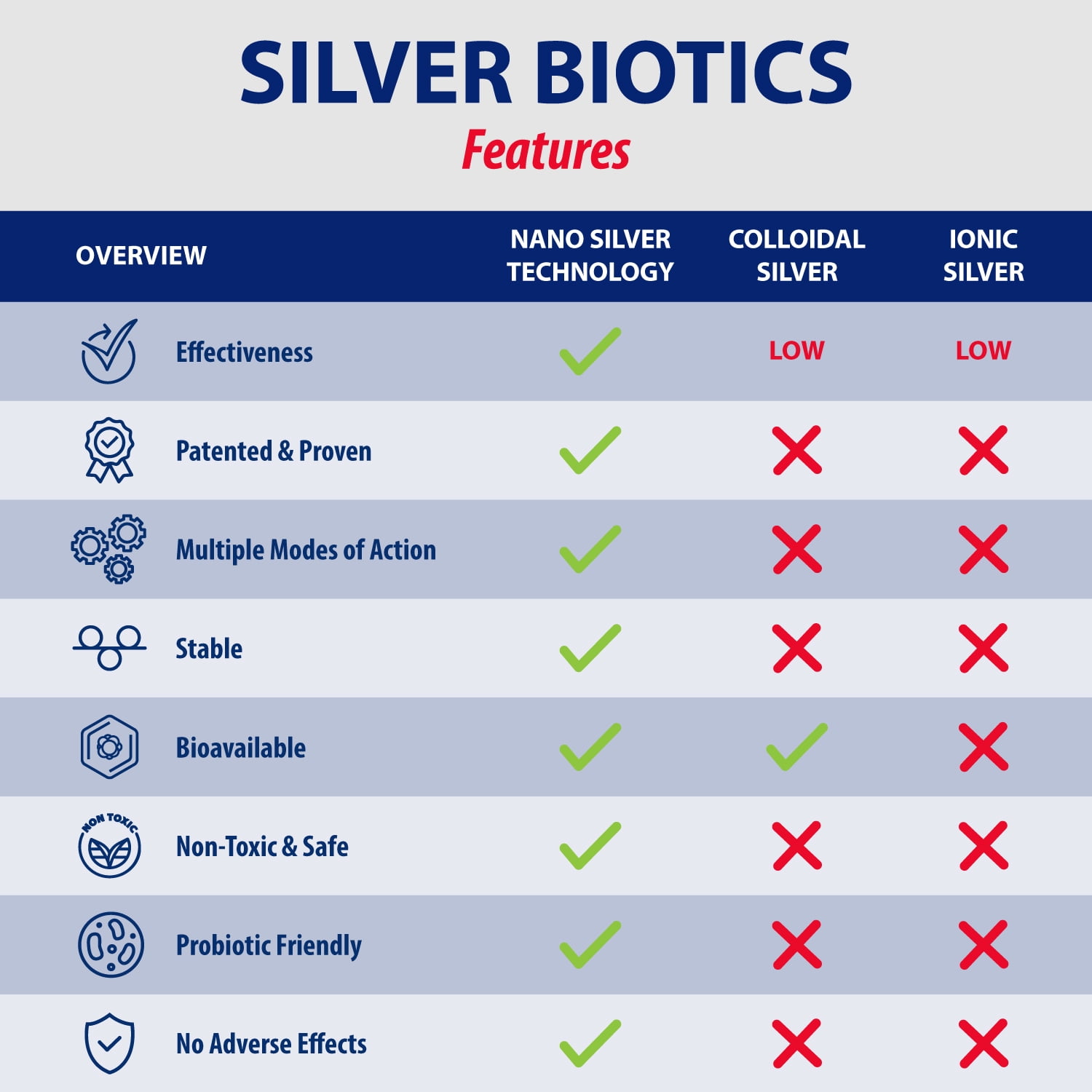 BE SMART GET PREPARED SILVERBIOTICS 16 OZ PROBIOTIC IMMUNE SUPPLEMENT FAMILY ALL NATURAL NANO SILVER