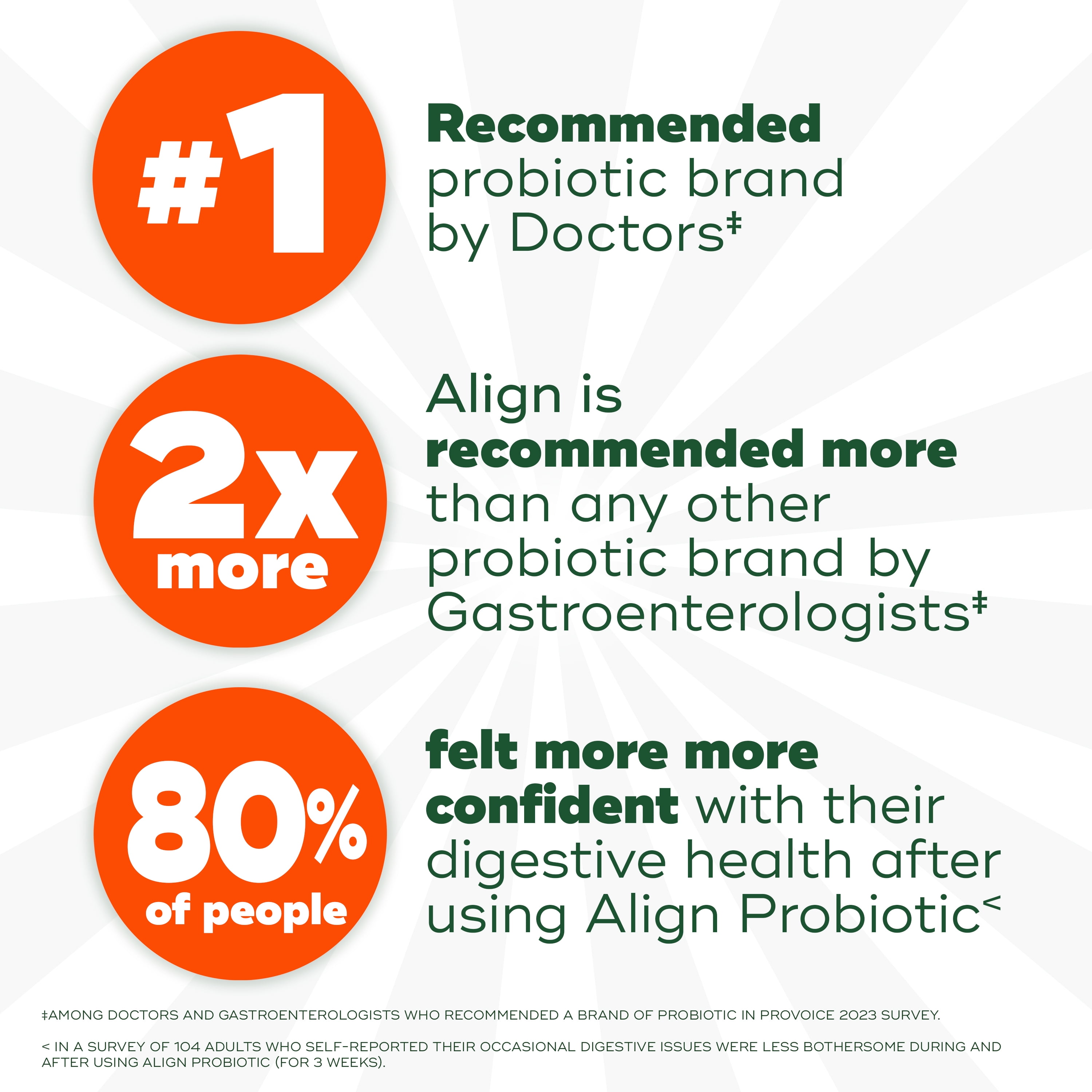ALIGN PROBIOTIC EXTRA STRENGTH 5X MORE GOOD BACTERIA DIGESTIVE HEALTH 42 CAPSULES