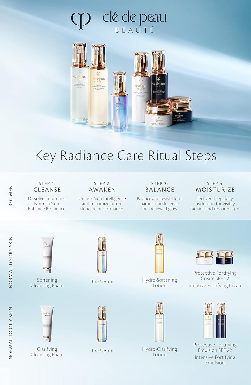 CLé DE PEAU BEAUTé 5.7 FL OZ PACK OF 1 SKINCARE