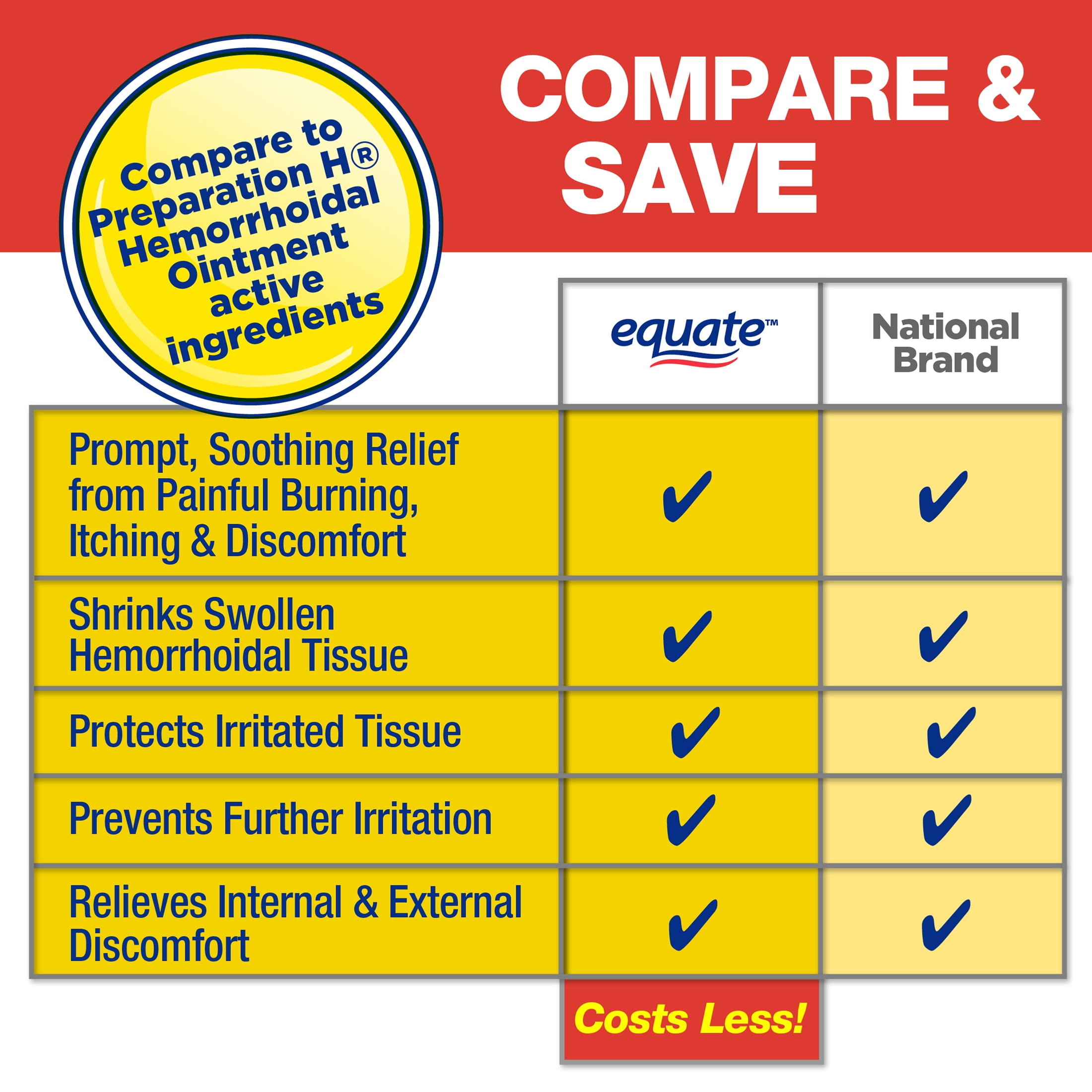 EQUATE HEMORRHOID OINTMENT FOR BURNING, ITCHING, AND DISCOMFORT RELIEF 2 OUNCES PACK OF 2