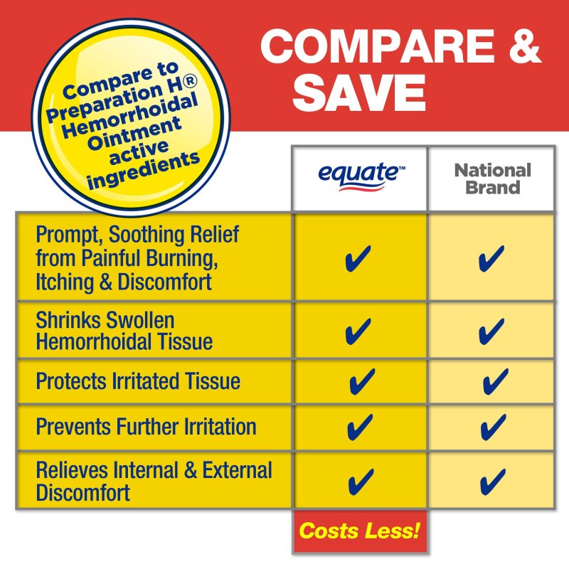 EQUATE HEMORRHOID OINTMENT FOR BURNING, ITCHING, AND DISCOMFORT RELIEF 2 OUNCES PACK OF 2