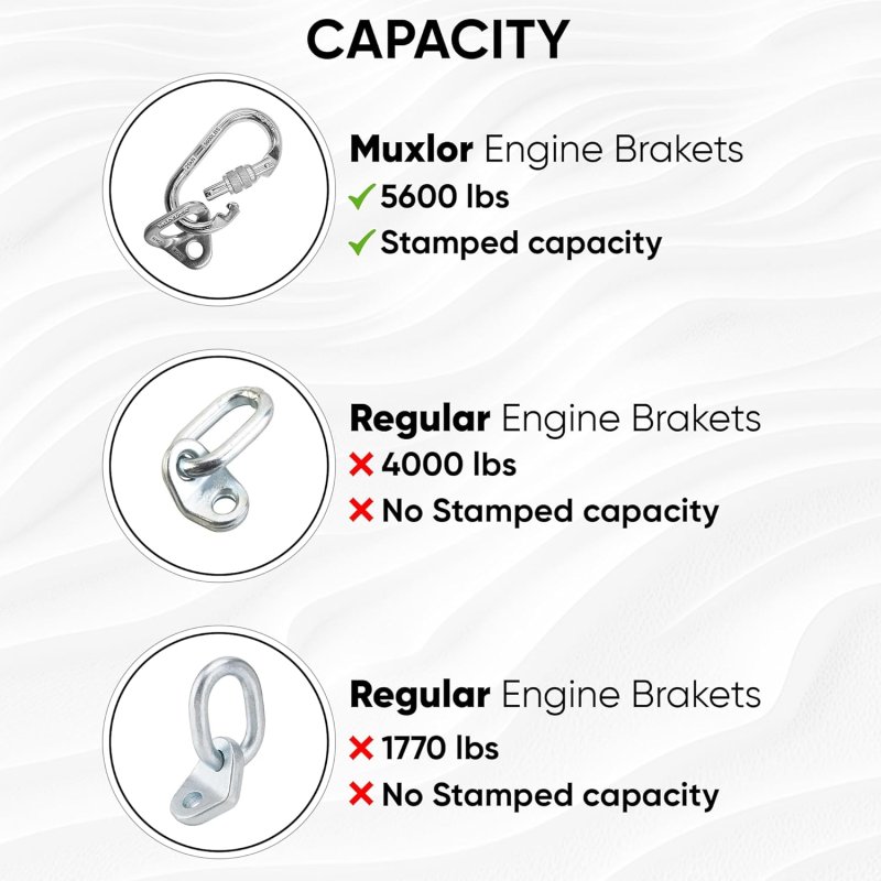5600 LB REMOVABLE ENGINE LIFT BRACKET FOR CRATE ENGINE HOIST ENGINE LIFT PLATE LIFTING CHAINS ENGINE SUPPORT BAR TRANSMISSION JACK ADAPTER TRUCK CRANE LIFTING SLING