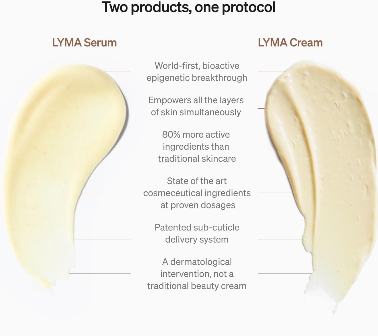 LYMA LIFE 0.25 FL OZ PACK OF 4 SKINCARE SERUM SET FOR OPTIMAL RESULTS
