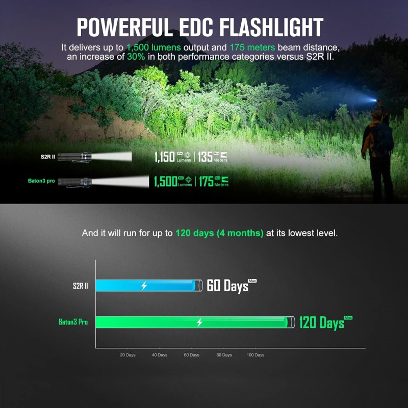 OLIGHT BATON3 PRO 1500 LUMENS EDC RECHARGEABLE FLASHLIGHTS WITH MCC3 L-SHAPE STAND HIGH PERFORMANCE LED LIGHT FOR CAMPING AND EMERGENCY COOL WHITE LIGHT 5700~6700K